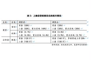 新赛季6轮8球，凯恩社媒：我们本可做得更好，但重要的是并肩作战