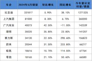 是否支持森保一选人用人？日本网友投票：85%球迷不支持