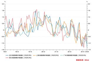 0️⃣出场时间30+得分挂零场次TOP5：PJ-塔克29场最多 基德第三